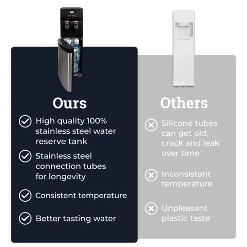 Igloo 3 & 5 Gallon Bottom Load Hot & Cold Water Dispenser, Black & Stainless Steel -Nostalgia Food IWCBL352CHBKS StainlessSteelTube scaled